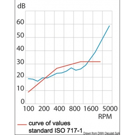 Panneau absorbant, insonorisant et résistant à la chaleur avec matelassage en fibre de verre