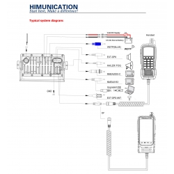 VHF fixe à écran tactile TS 18S - Himunication 2