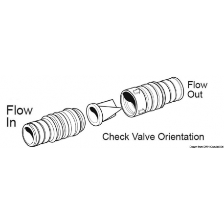 Clapet anti-retour à bec de canard en ligne - Whale
