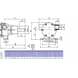 Pompe auto-amorçante ANCOR PM15 pour le refroidissement des moteurs 2