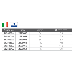 Anode pour les gouvernails 2