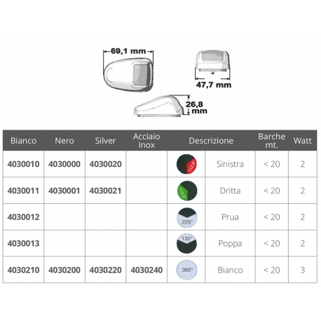 Série Orionis lumière