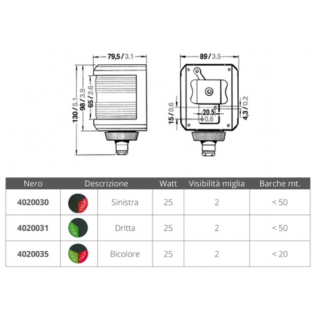Feux de la série 40
