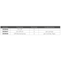 Interrupteurs lumineux 2