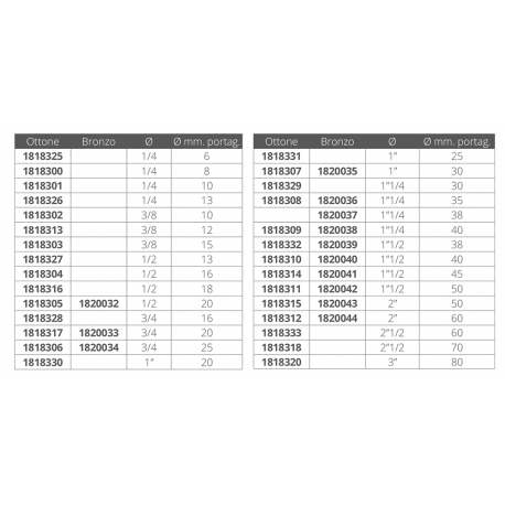Connecteur mâle en bronze pour tuyau