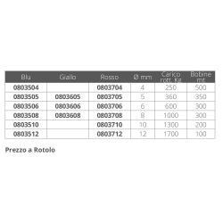 Tresse en polypropylène jaune 2