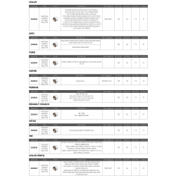 Cartouche diesel multimarque 2