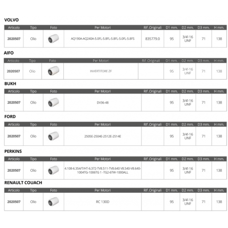 Filtre à huile multimarque Aifo-Lombardini BUKH