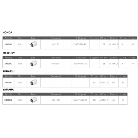 Filtre à huile 40/250 cv