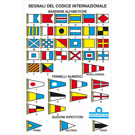 Table de codes internationaux 11x16