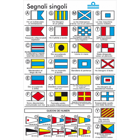Tableau des codes internationaux avec symbologie