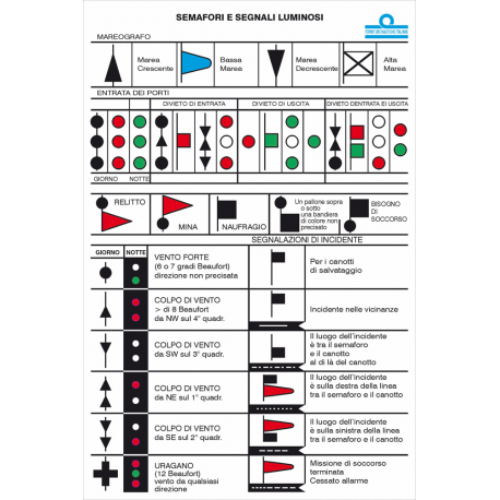 Tableau des feux de signalisation et des signaux