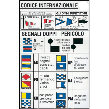 Table de codes internationaux 16x24