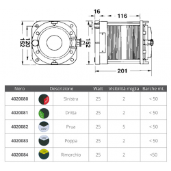Feu de proue série 55 2