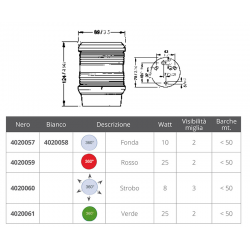 Lumière stroboscopique série 40 2