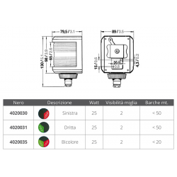 Lumière bicolore série 40 2