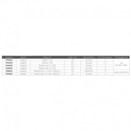 Double ruban de sécurité 1,5 m