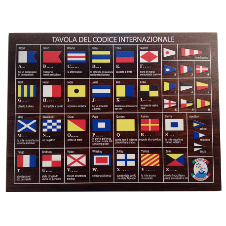 Tableau des codes internationaux