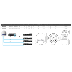Antenne satellite Intellian 2