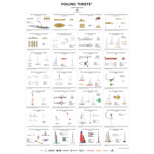 Paquet de 3 affiches en papier 70 x 100 cm.  - Nous sommes en train de faire de l'aluminium