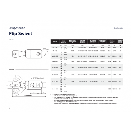 Ultra Flip Connecteur d'ancre pivotant en acier inoxydable pour chaînes de Ø 10/13 mm. - Ultra Marine Europe