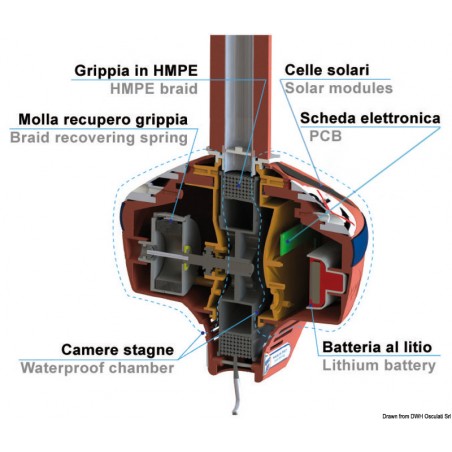 ABR Grippiale avec griffe automatique - Grippy