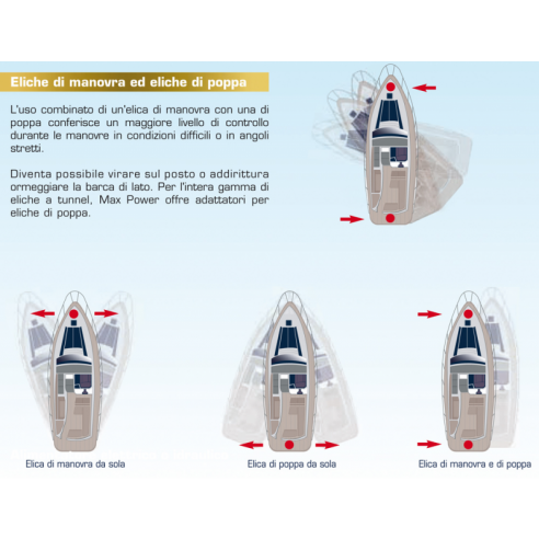 Propulseur d'étrave CT 60 12 V 4,4 kW. - Puissance maximale