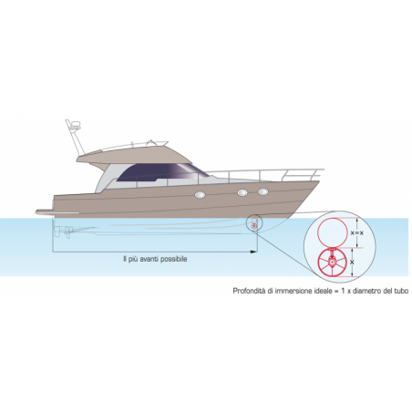 Propulseur d'étrave CT 60 24 V 4,4 kW. - Puissance maximale