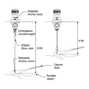 Bouée de signalisation 2